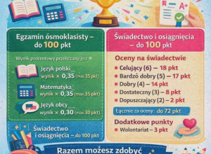 Ilość punktów w rekrutacji