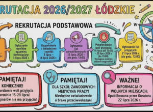 Rekrutacja do szkół